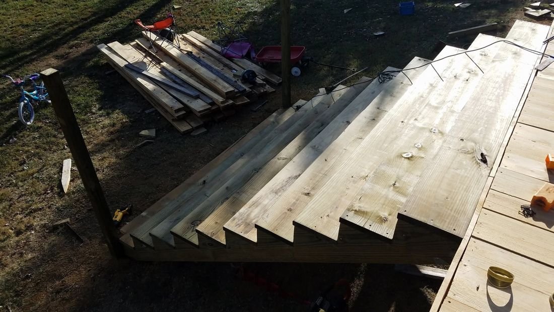 Project progress